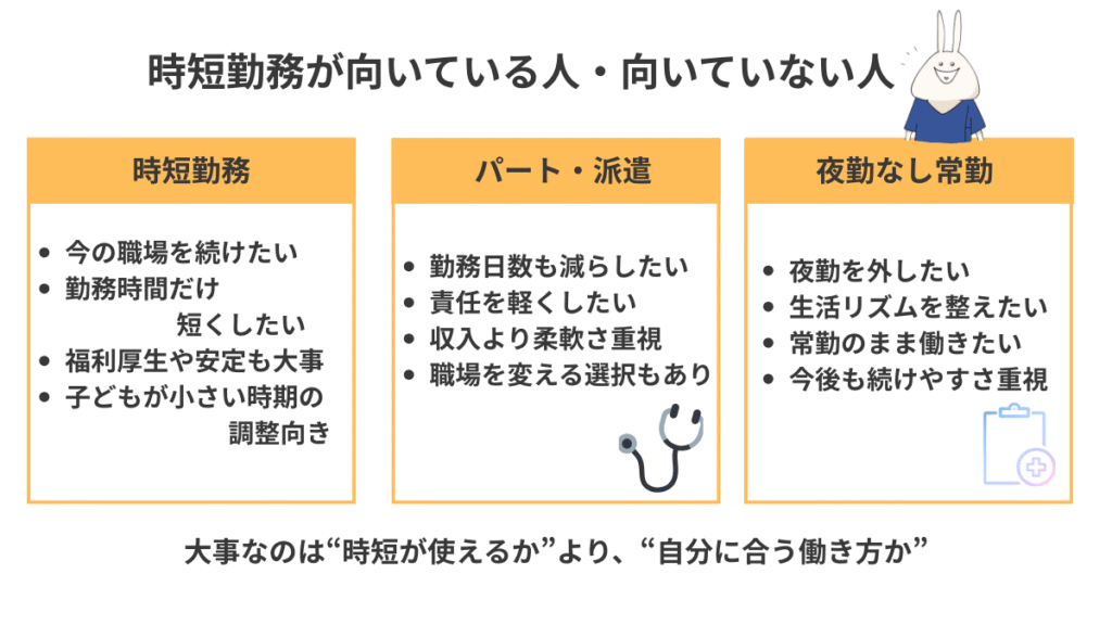 看護師の時短勤務・パート派遣・夜勤なし常勤の違いを比較した図解