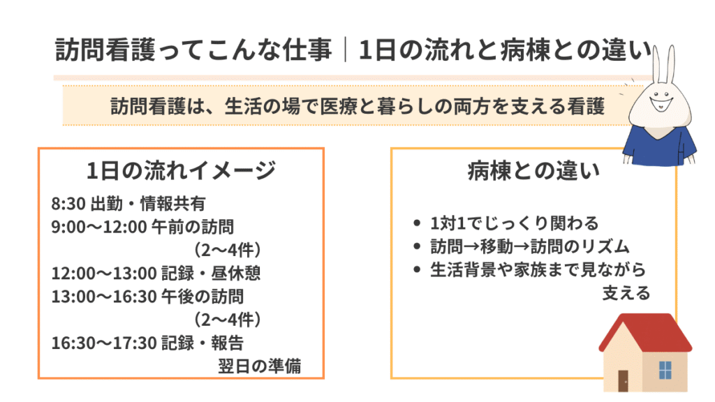 訪問看護の1日の流れと病棟との違いをまとめた図解