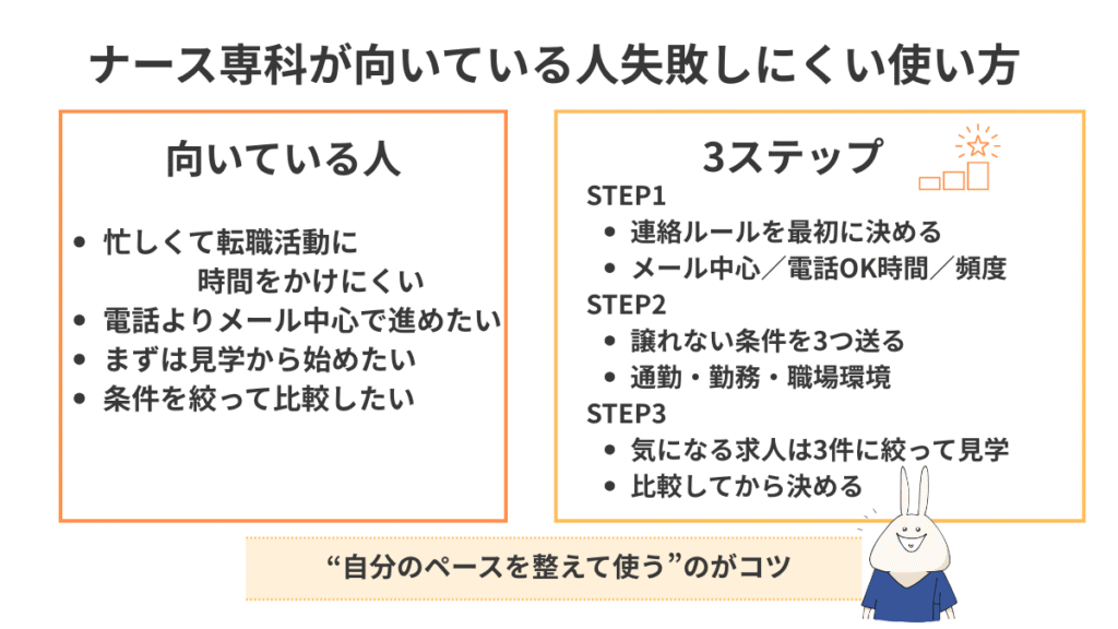 ナース専科転職が向いている人と、失敗しにくい使い方3ステップの図解