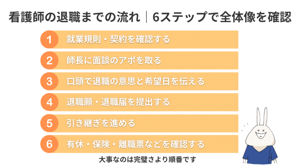 看護師の退職までの流れを6ステップでまとめた図解