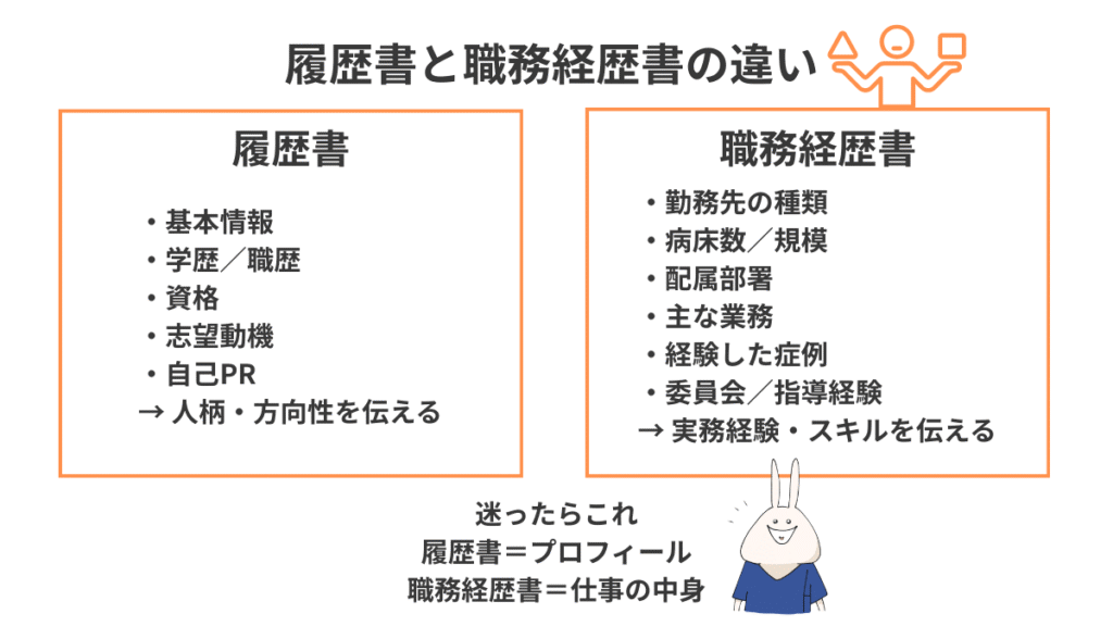 看護師の履歴書と職務経歴書の違いを比較した図解