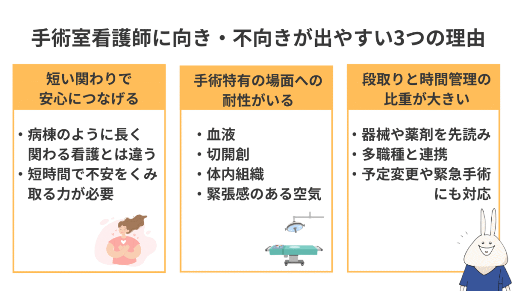 手術室看護師に向き・不向きが出やすい3つの理由を、短い関わり・手術特有の場面への耐性・段取りと時間管理の3項目で整理した図解