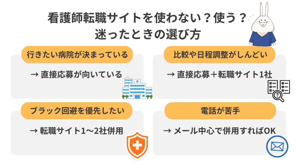 看護師転職で直接応募と転職サイトの使い分けを4パターンで整理した図解