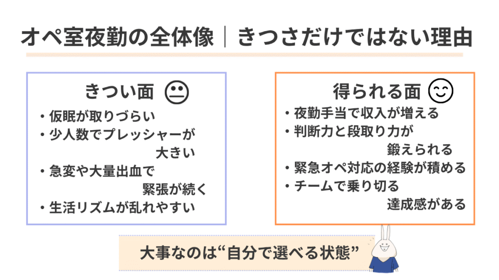 オペ室夜勤のきつさとメリットを左右で整理した比較図