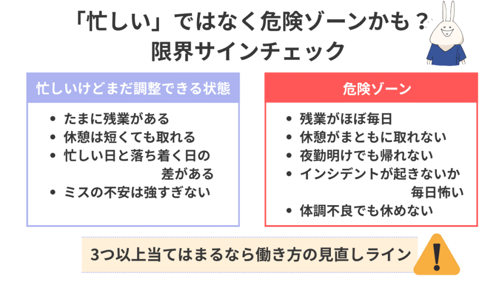 忙しすぎる病棟で限界が近い看護師のサインを、まだ調整できる忙しさと危険ゾーンに分けて比較した図解