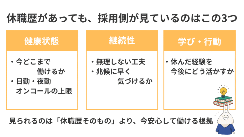 看護師の休職歴があっても採用側が見るのは健康状態・継続性・学びの3つであることをまとめた図解