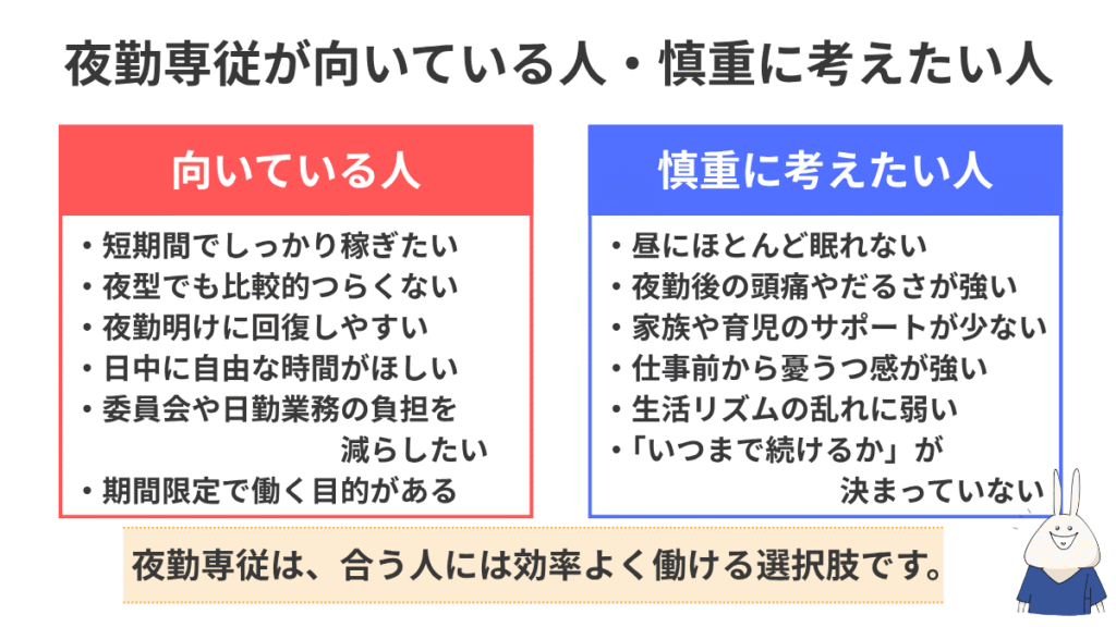 夜勤専従看護師に向いている人と慎重に考えたい人の特徴を左右で比較した図解