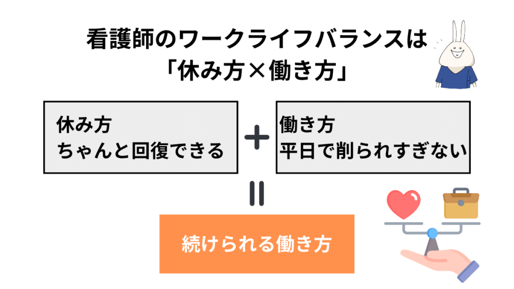 看護師のワークライフバランスは、休み方と働き方の両方を整えて続けられる働き方を作る図解