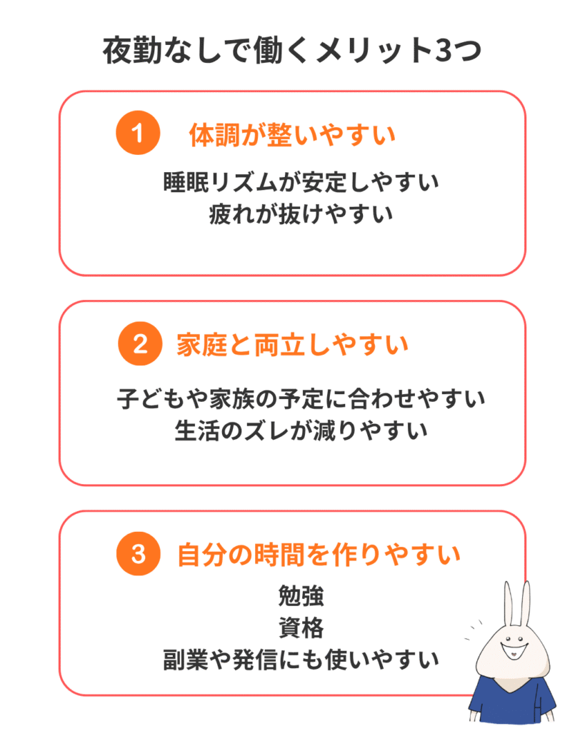 夜勤なしで働くメリットを3つに整理した図解。体調と睡眠の安定、家庭や生活との両立、自分の時間の確保についてまとめた図