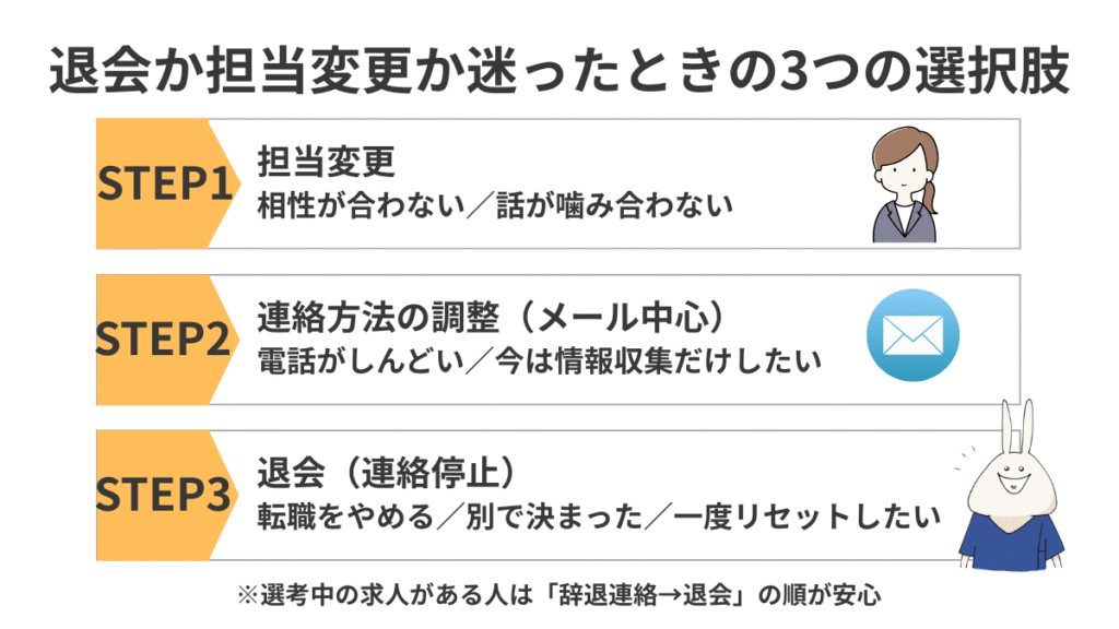退会か担当変更か迷ったときの3つの選択肢(担当変更・連絡方法の調整・退会)