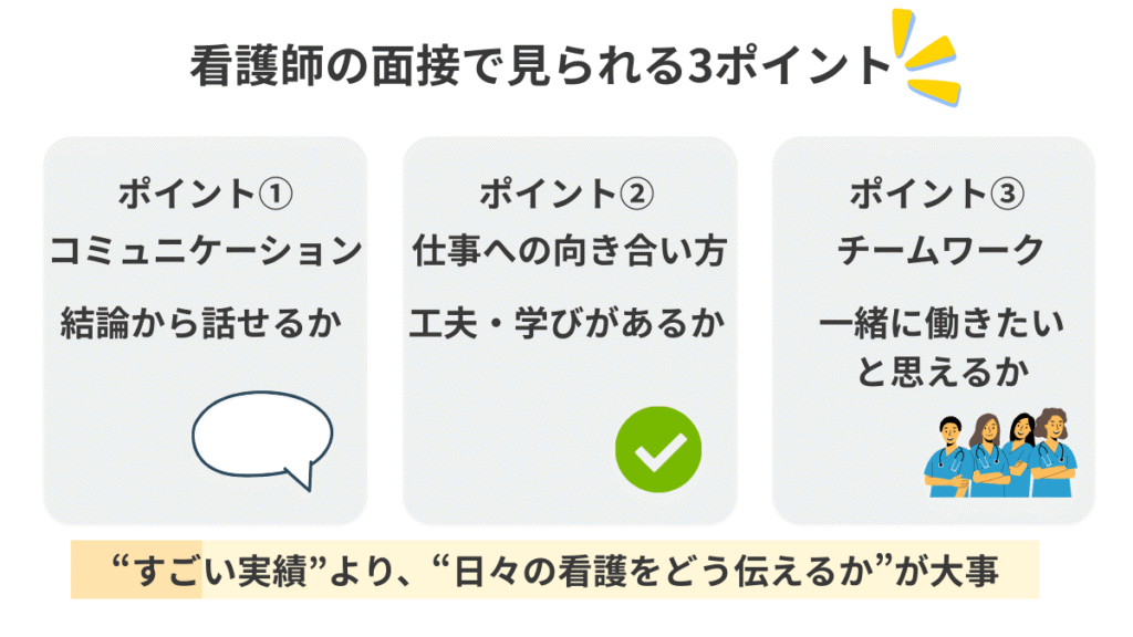 看護師の面接で見られる3つの視点（コミュニケーション力・仕事への向き合い方・チームワーク）