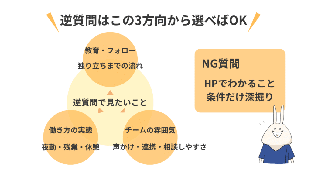 逆質問の考え方（教育体制・働き方・チームの雰囲気）