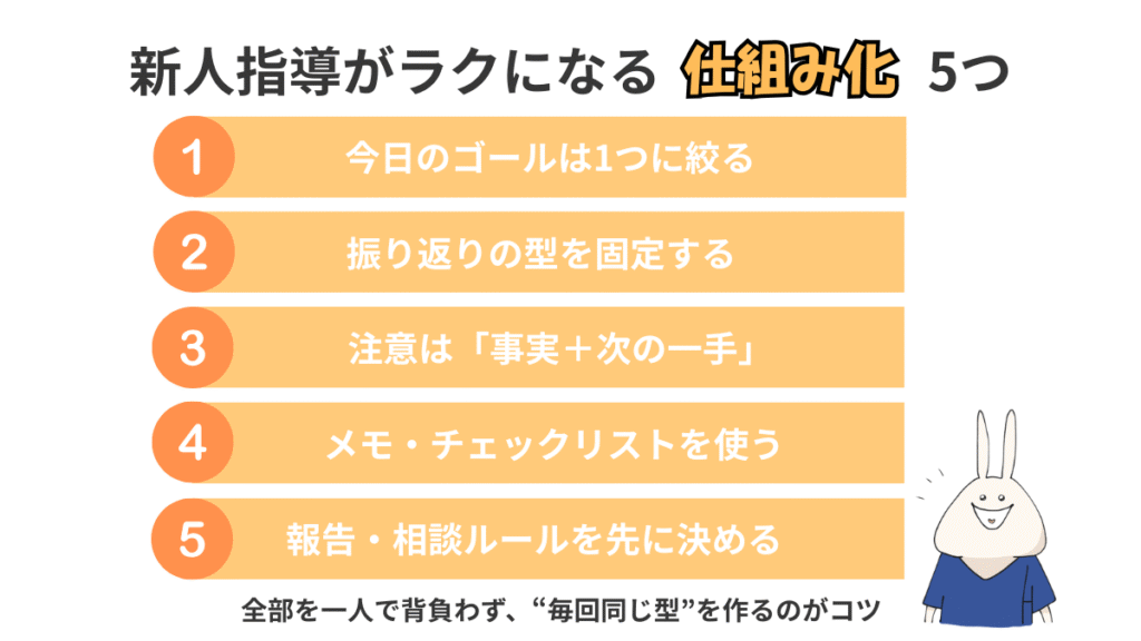 新人指導の負担を減らすための5つの工夫（目標の絞り込み、振り返りの型、注意の伝え方、チェックリスト、報連相ルール）