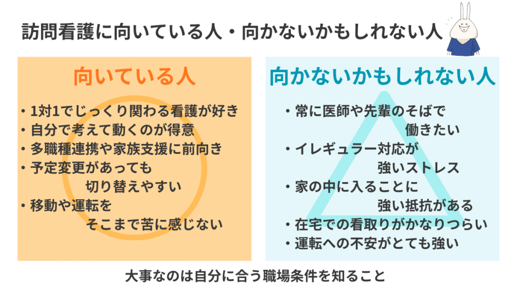 訪問看護に向いている人と向かないかもしれない人の特徴を比較した図解