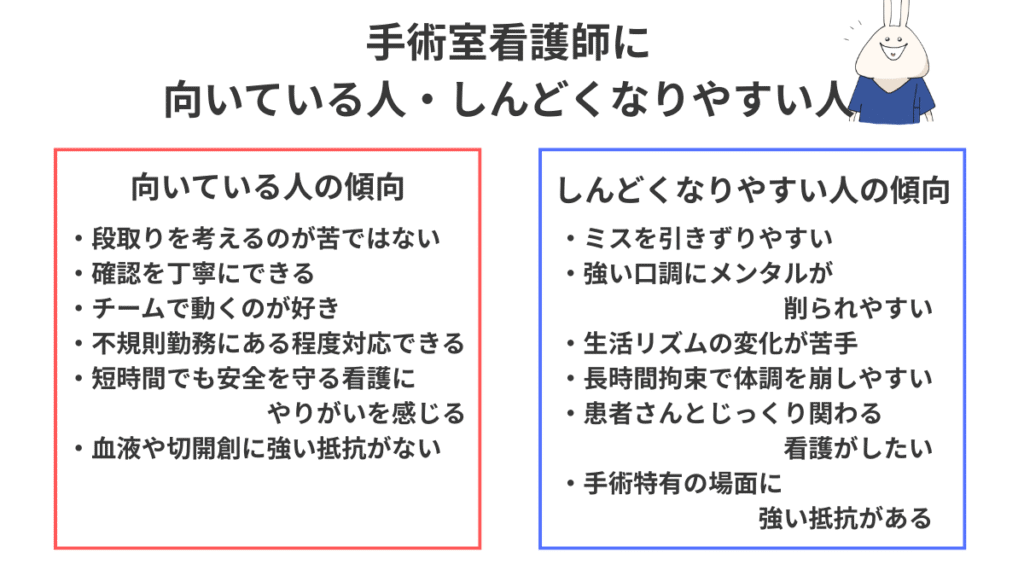 手術室看護師に向いている人と、しんどくなりやすい人の特徴を左右で比較したチェック前の要約図解