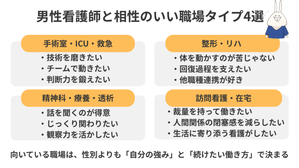 男性看護師と相性のいい職場タイプを4つに分けて整理した図