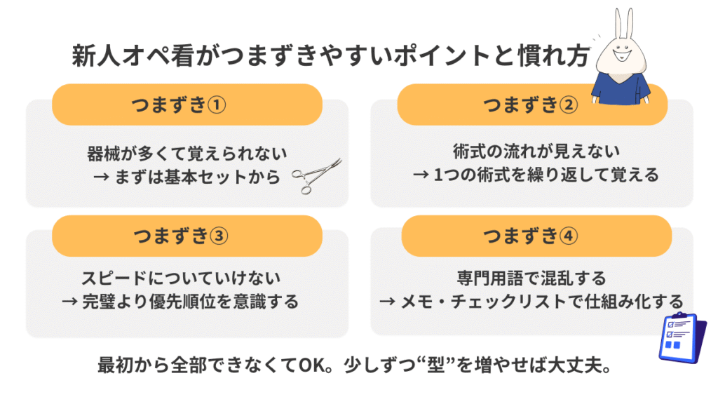 手術室新人看護師がつまずきやすいポイントと、器械は基本セットから覚える、術式は1つずつ流れをつかむなどの慣れ方をまとめた図解