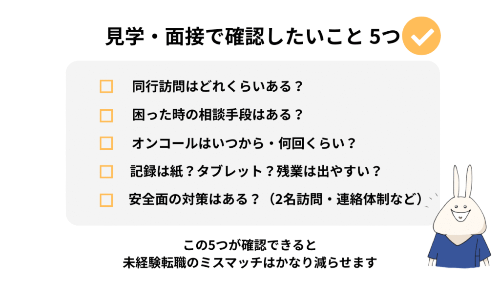 訪問看護の見学や面接で確認したいポイントを5つにまとめた図解