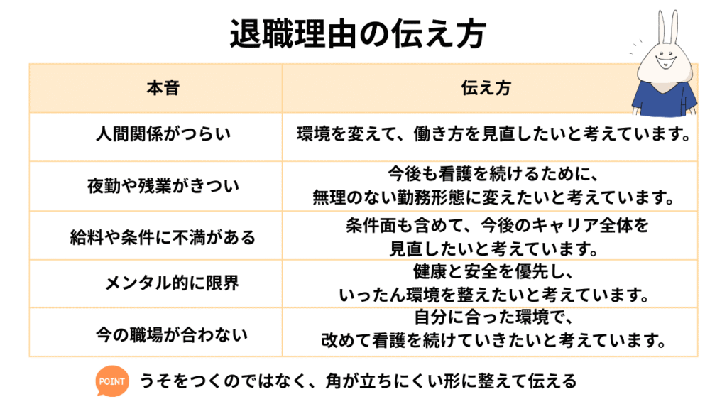 看護師の退職理由を本音と伝え方で比較した言い換え表の図解