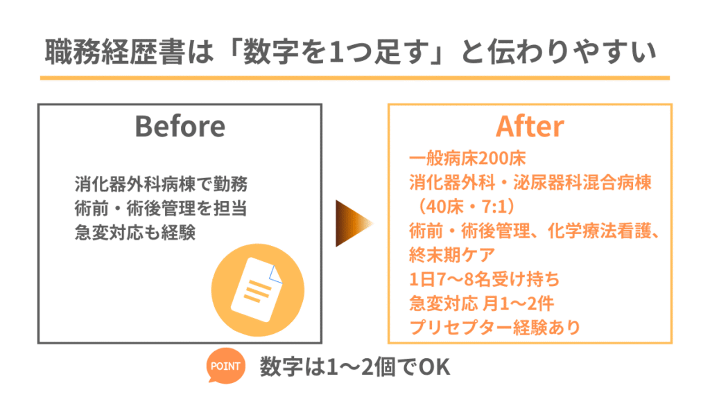 看護師の職務経歴書で数字を1つ足すと伝わりやすくなる図解