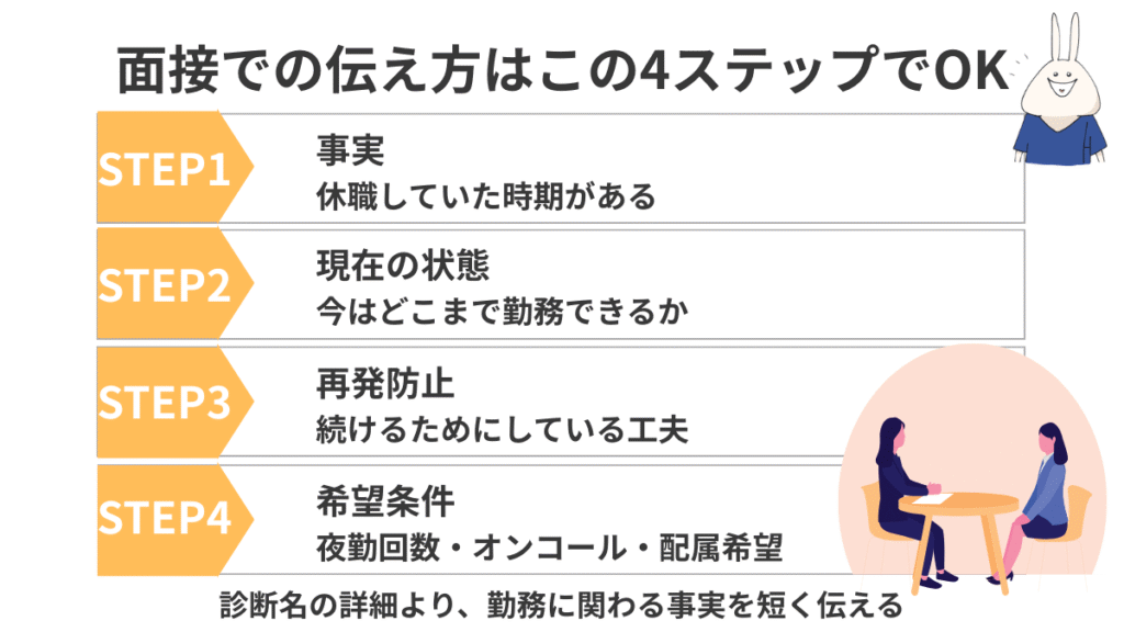 履歴書と面接のそのまま使えるテンプレ集