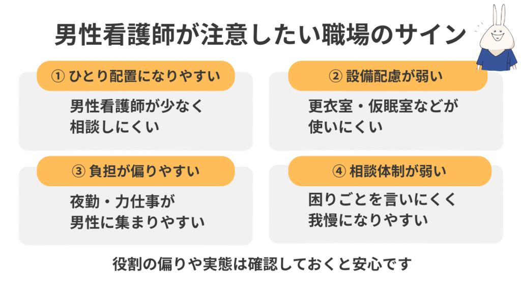 男性看護師が注意したい職場のサインを4つに整理した図