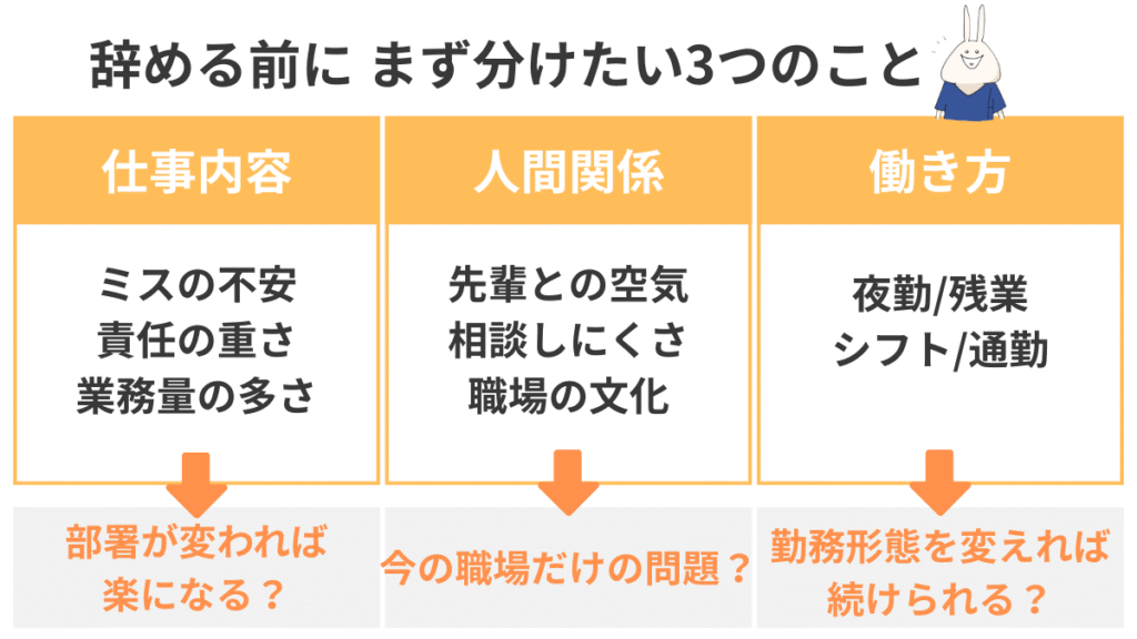 辞める前に整理したいことを、仕事内容・人間関係・働き方の3つに分けて確認できるスマホ向け図解