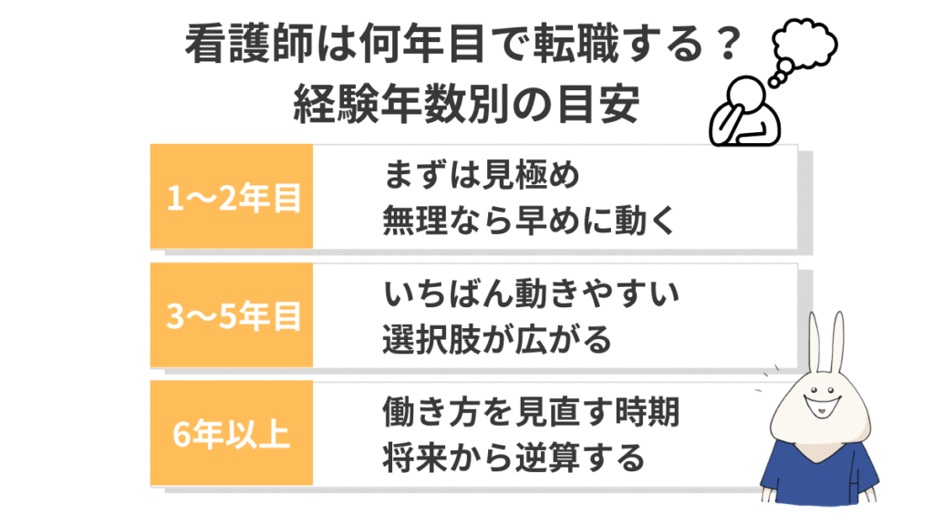 看護師が今すぐ転職を検討した方がいいサインと、少し様子見でもいいケースを整理した図解