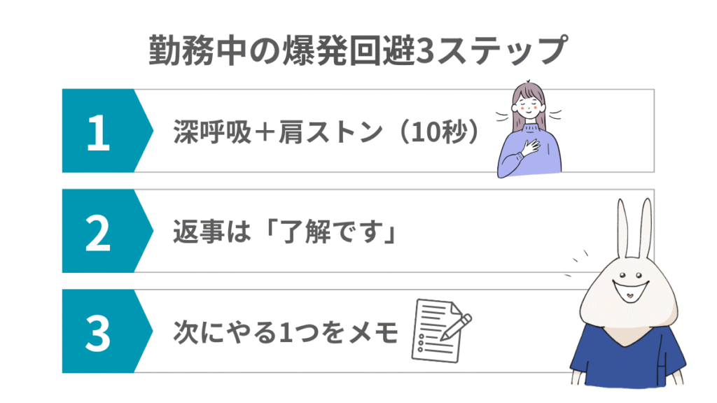 看護師がイライラしたときに使える爆発回避3ステップのフロー図