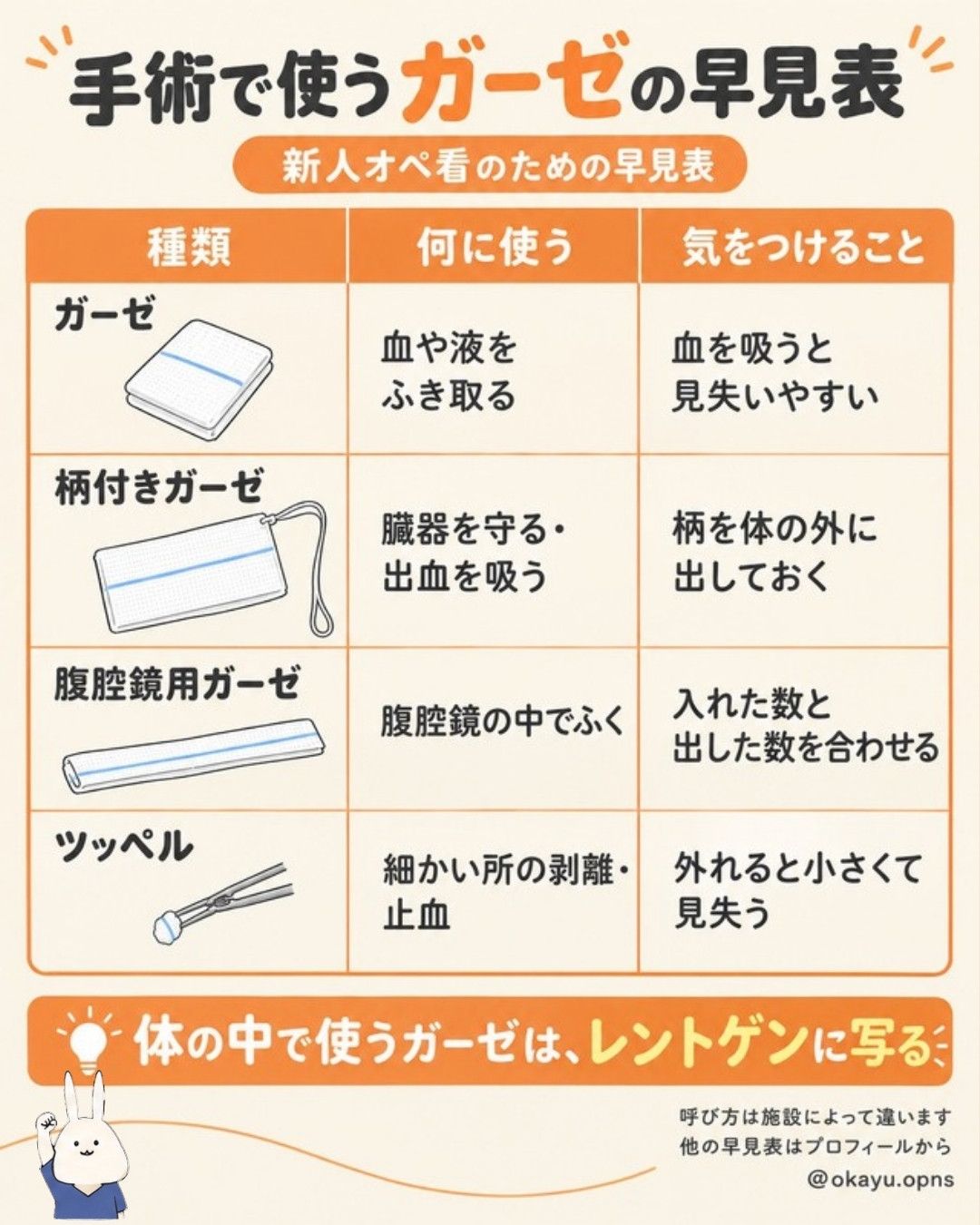 手術で使うガーゼの早見表｜ガーゼ・柄付きガーゼ・腹腔鏡用ガーゼ・ツッペルの使い方と気をつけること