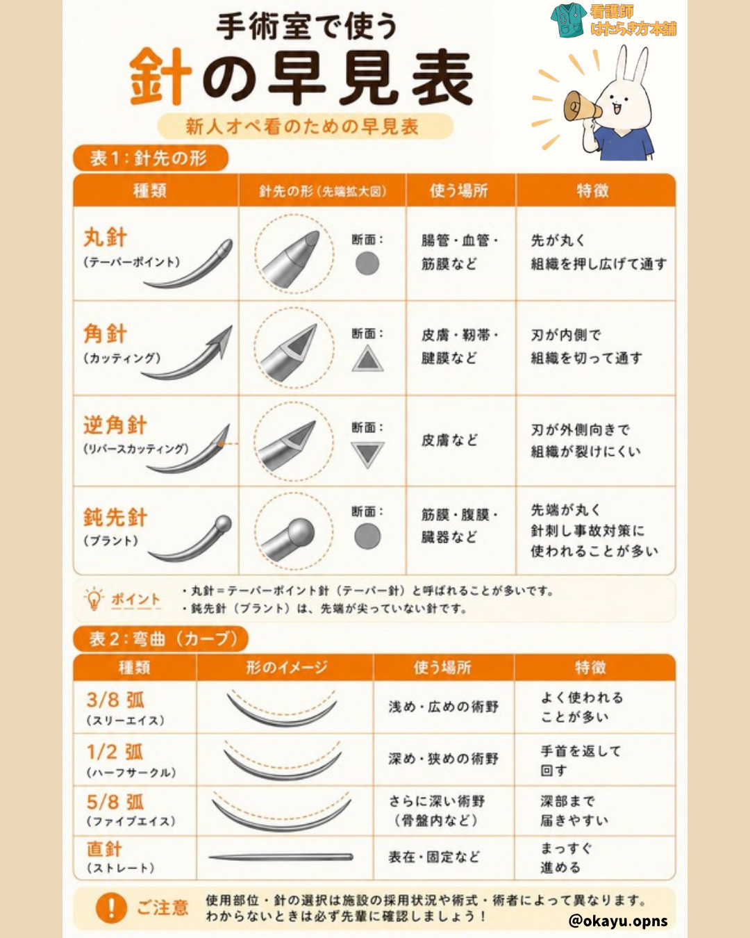 縫合針の早見表|針先の形と弯曲の見分け方