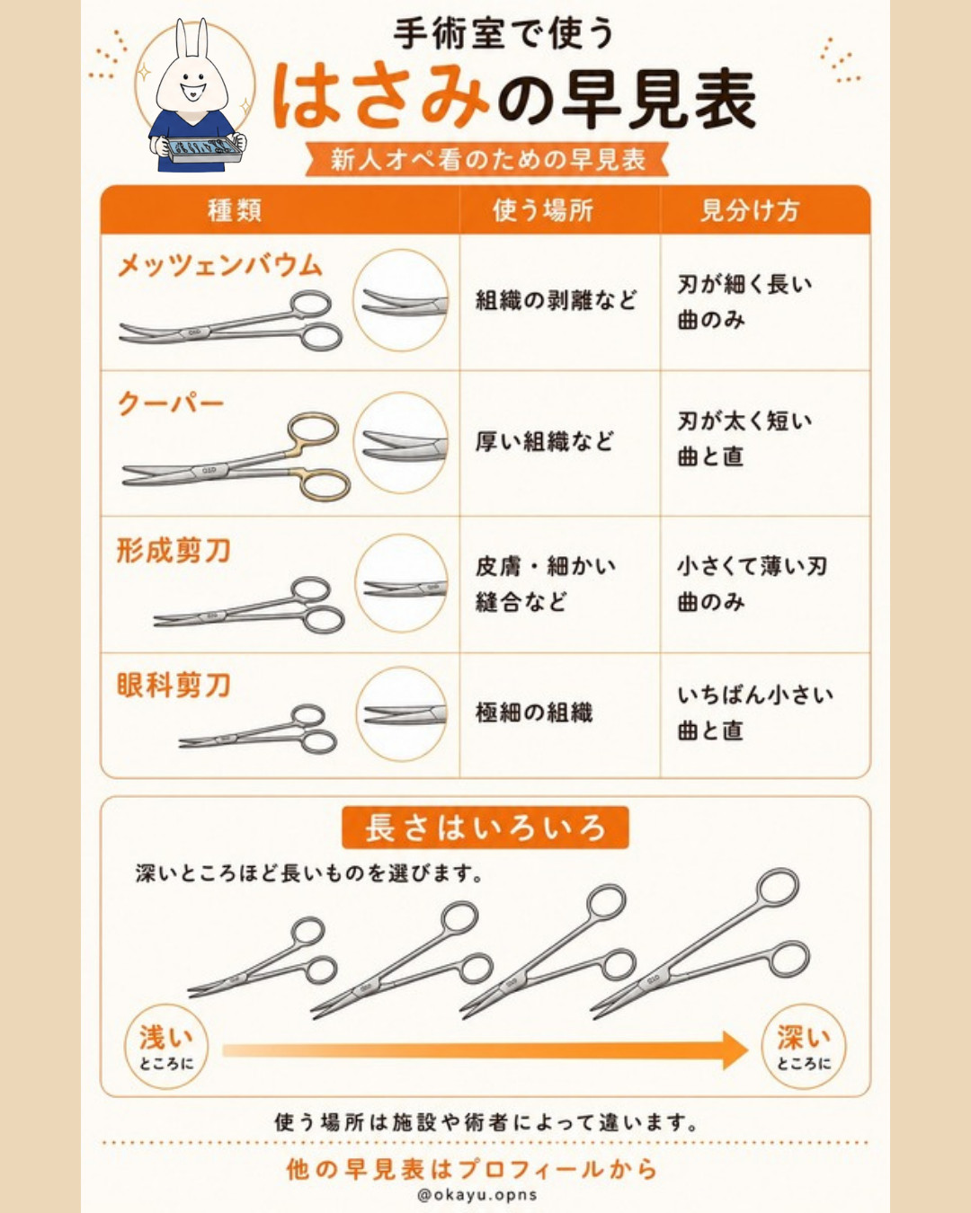 はさみの早見表|メッツェンバウムとクーパーの違い