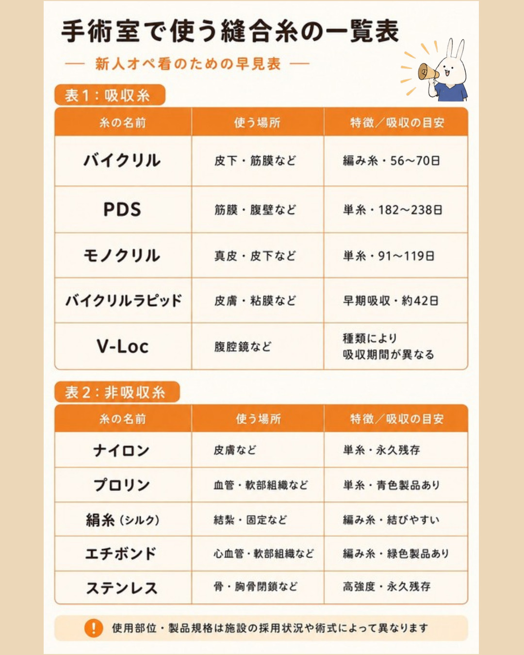 縫合糸の一覧表|吸収糸・非吸収糸の使い分け