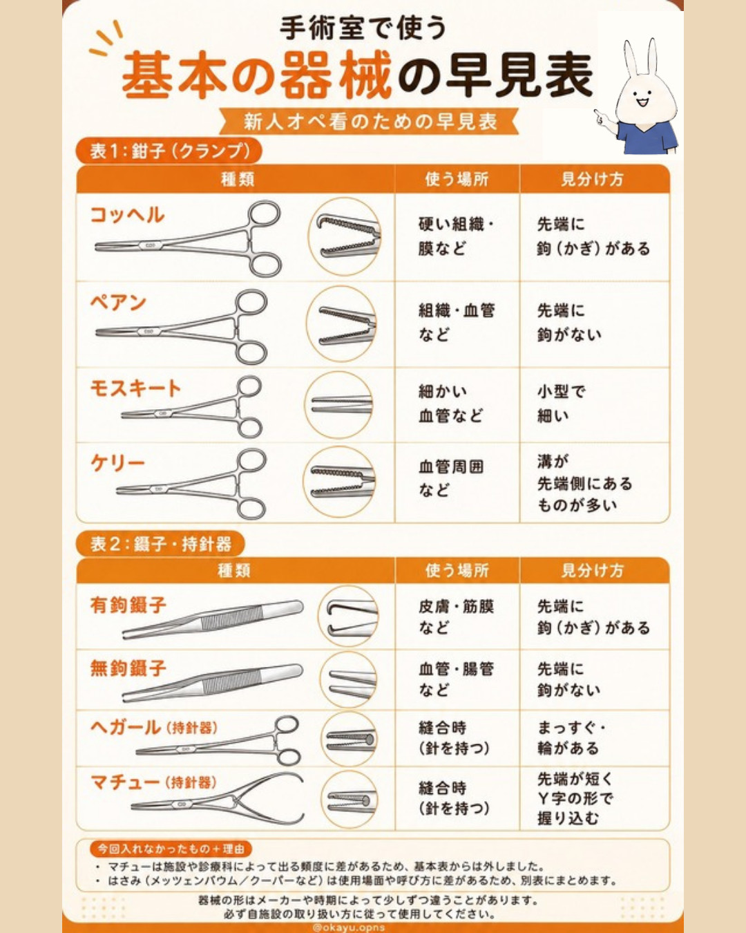 基本の器械の早見表|コッヘル・ペアン・モスキート・ケリーの見分け方
