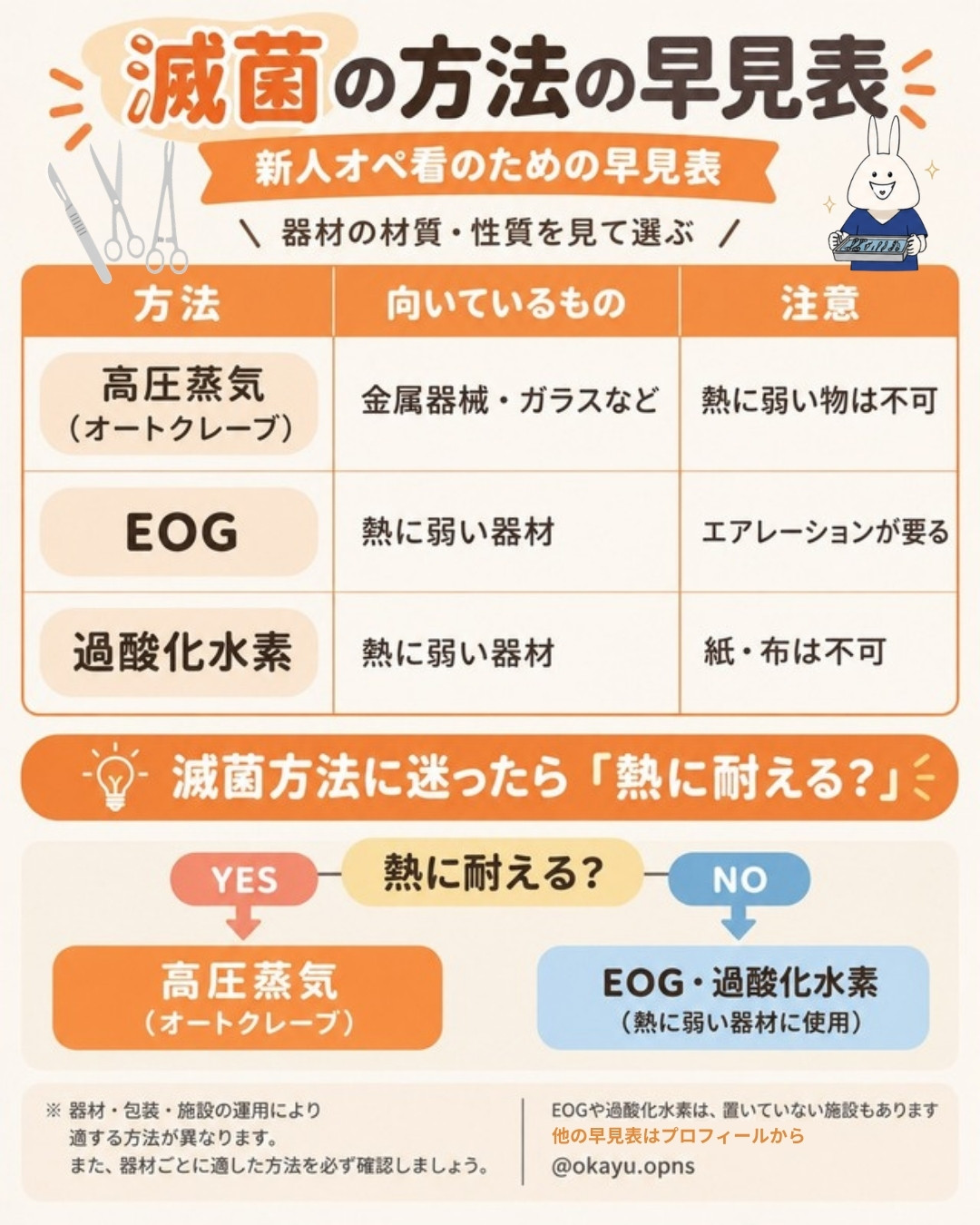滅菌の方法の早見表｜高圧蒸気（オートクレーブ）・EOG・過酸化水素の使い分け