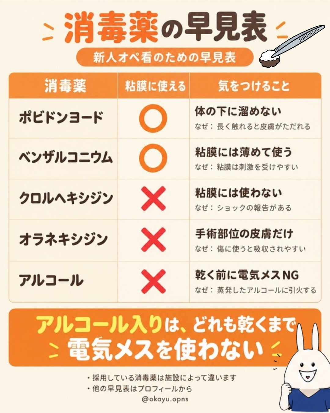 消毒薬の早見表｜ポビドンヨード・ベンザルコニウム・クロルヘキシジン・オラネキシジン・アルコールの粘膜への使用と注意点