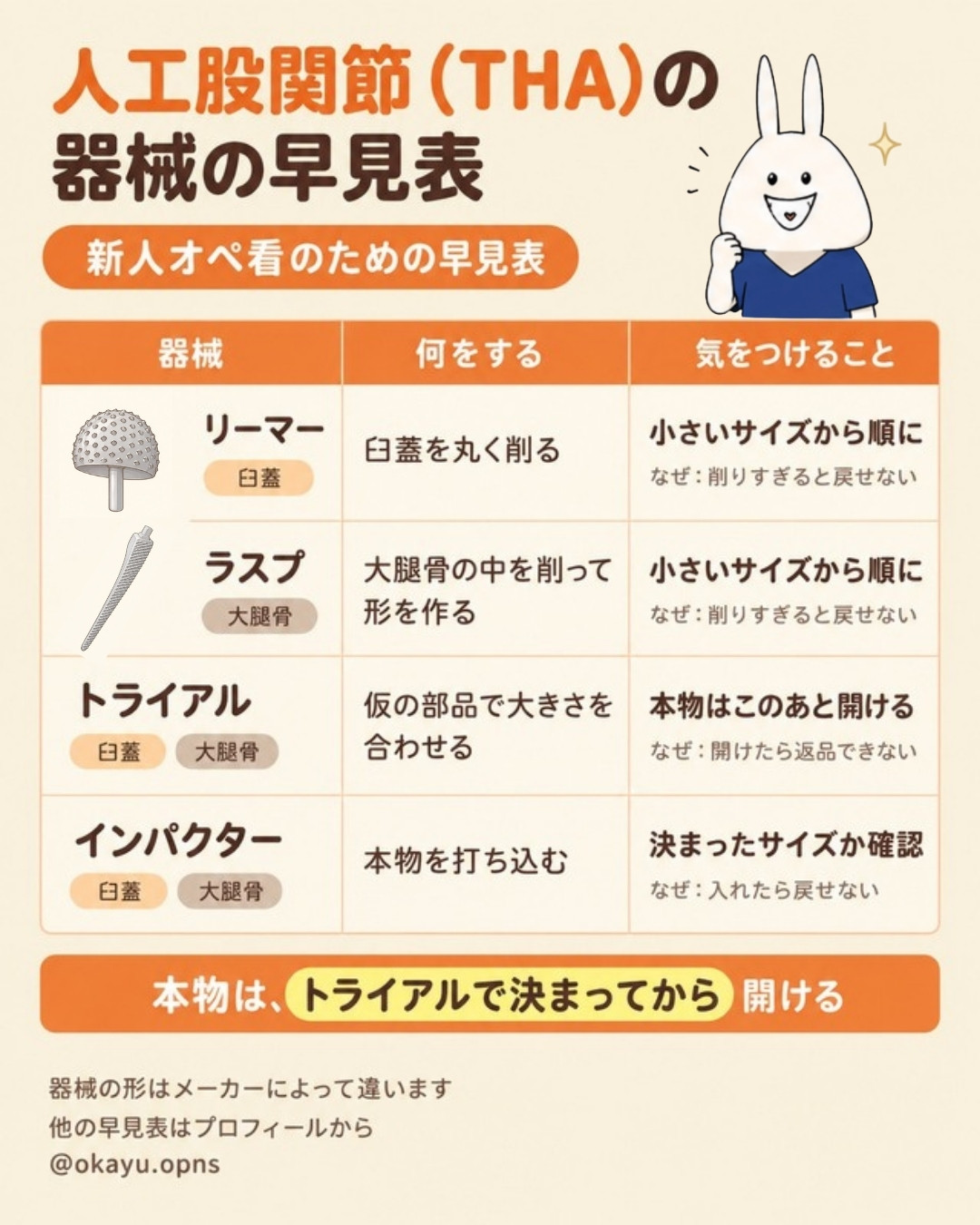 人工股関節（THA）の器械の早見表｜リーマー・ラスプ・トライアル・インパクターの役割と気をつけること