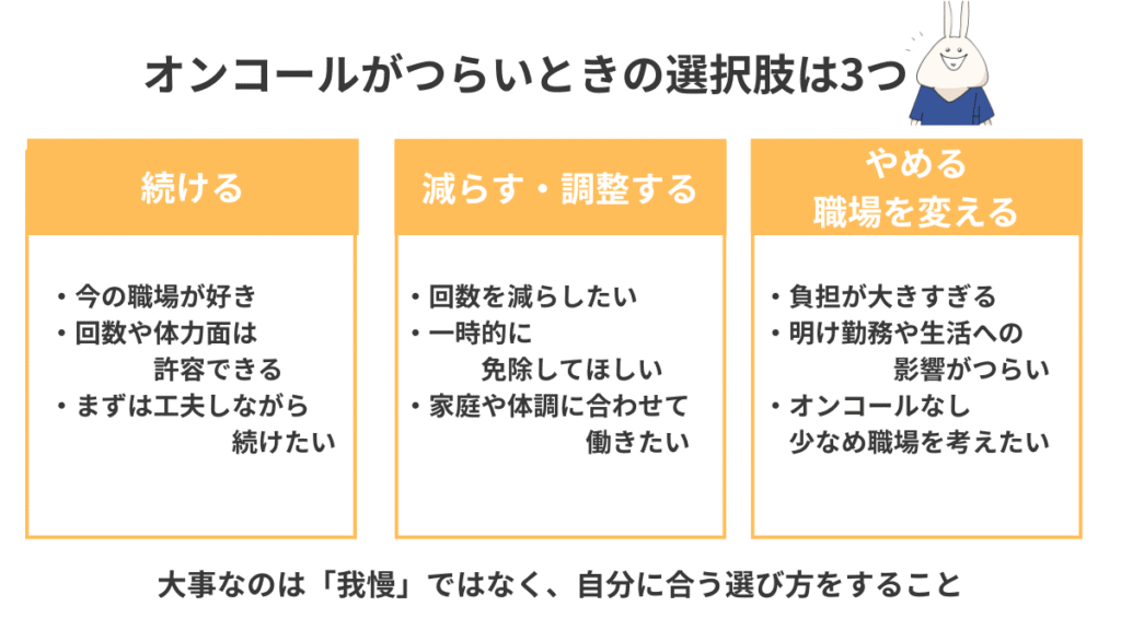 オンコールがつらいときの選択肢を「続ける・減らす・やめる」の3つで整理した図解