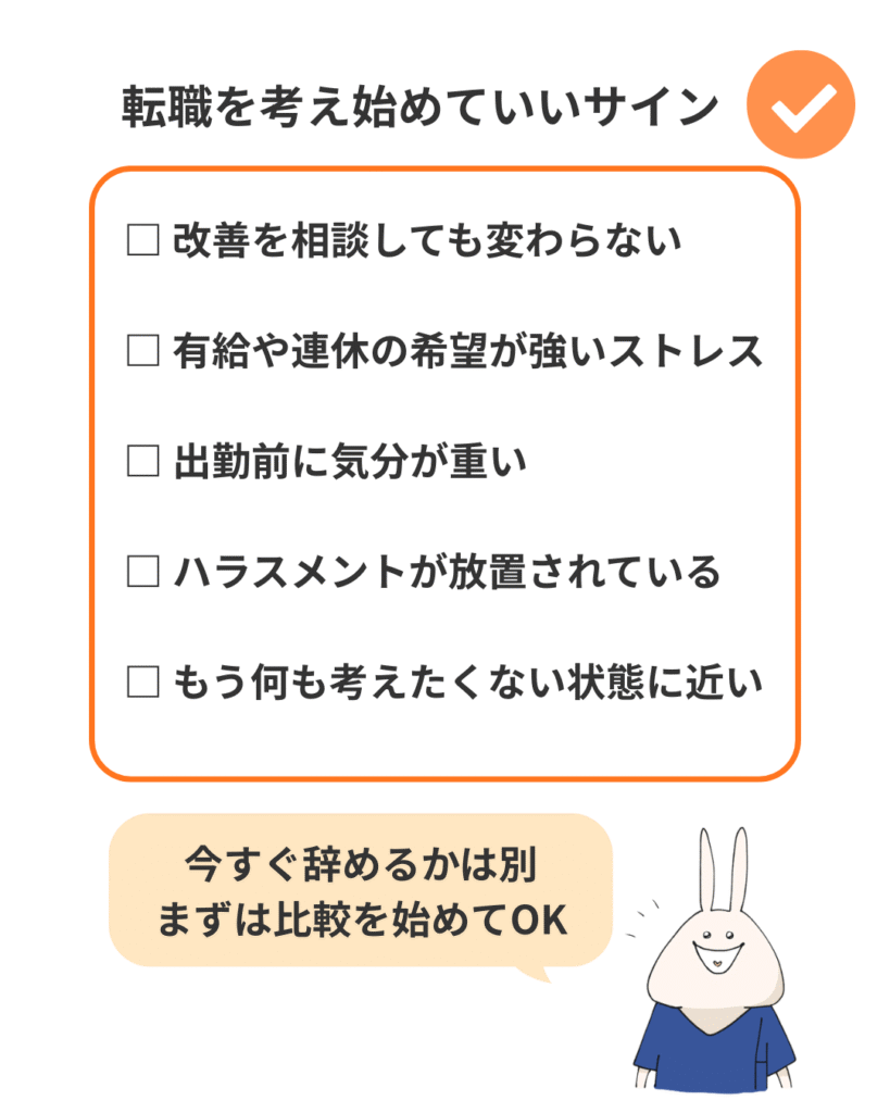 転職を考え始めていいサインをチェックリスト形式で示した図。項目は「改善を相談しても変わらない」「有給や連休の希望が強いストレス」「出勤前に気分が重い」「ハラスメントが放置されている」「もう何も考えたくない状態に近い」。下部に「今すぐ辞めるかは別／まずは比較を始めてOK」とある。